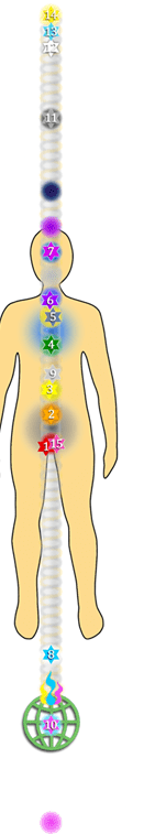 Tube of Light thru the chakras