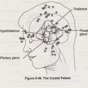 pineal-crystal-palace